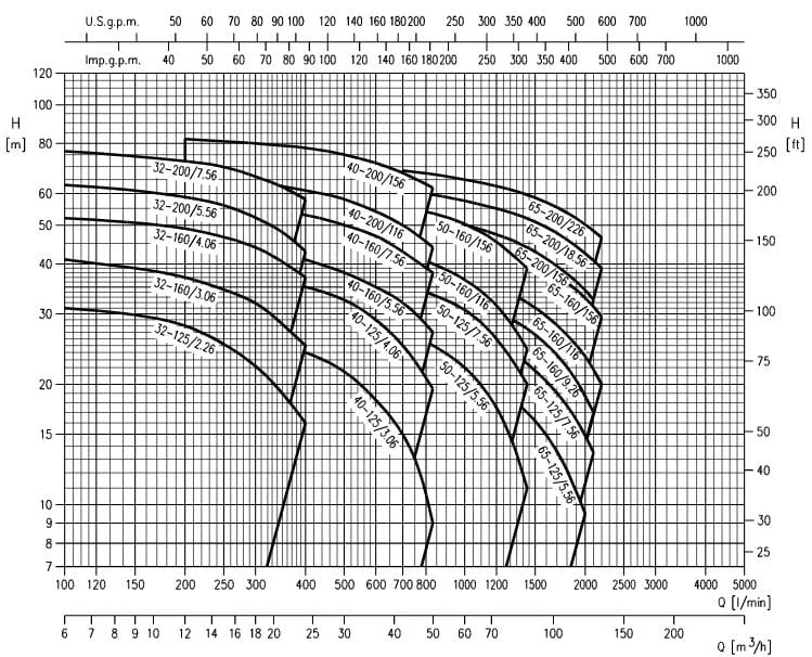 3 d selection chart.jpg