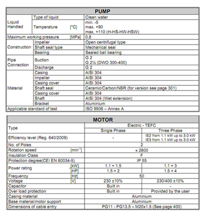 open impeller peformance spec 684x720