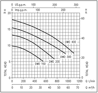 open impeller peformance